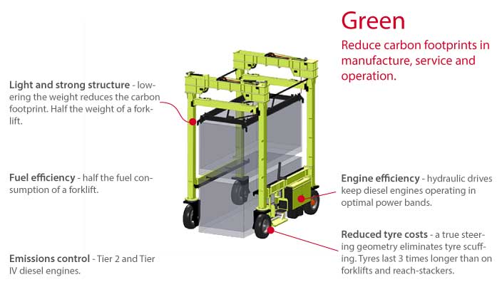 Isoloader Econolifter Straddle Carrier for handling solutions with low environmental impact